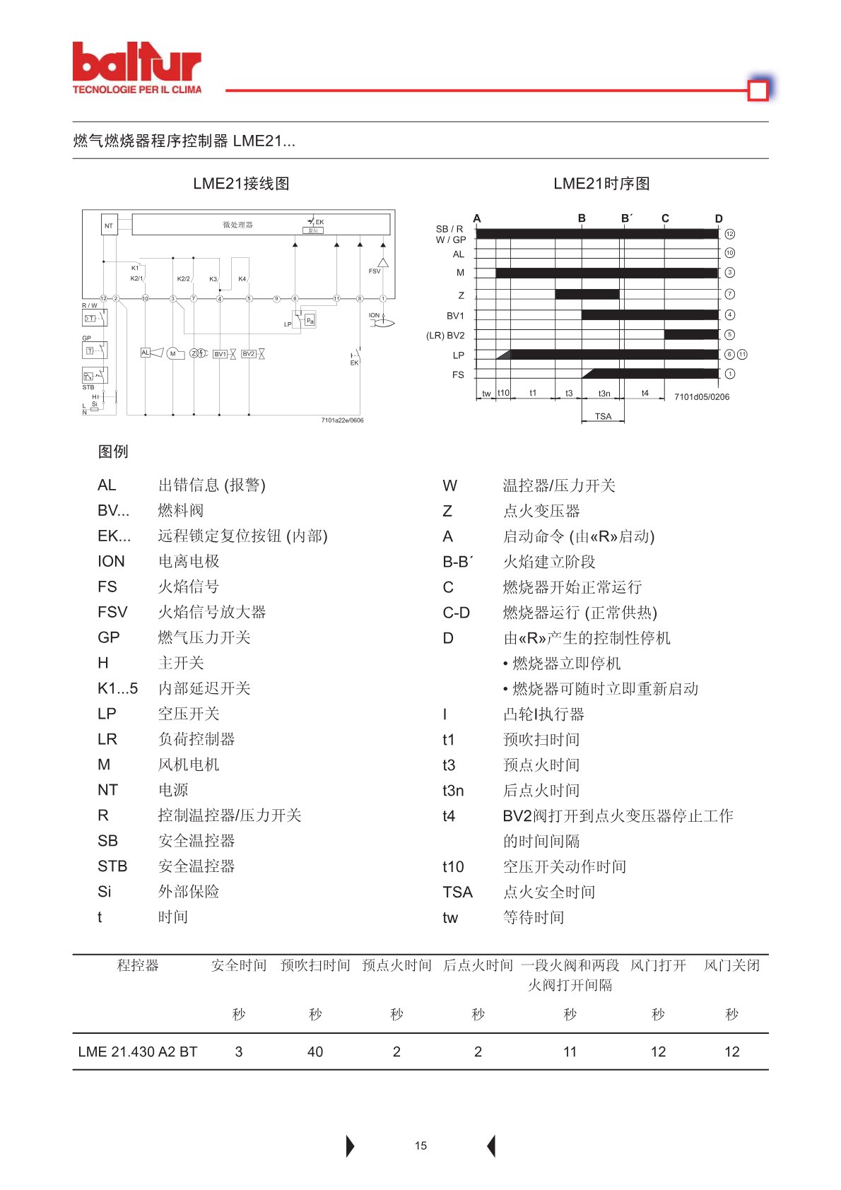 LME21接线图和时序图