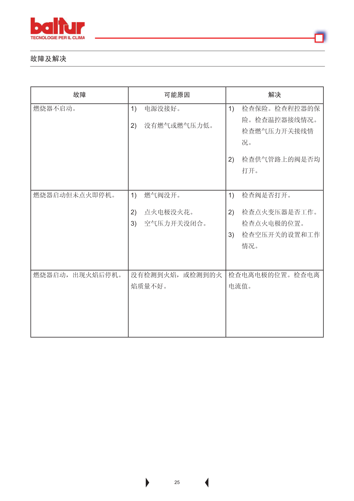 故障排除表